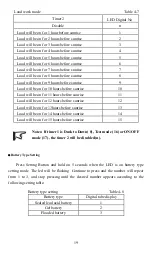 Предварительный просмотр 23 страницы Epsolar Tracer-2210RN Instruction Manual