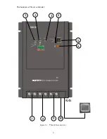 Предварительный просмотр 7 страницы Epsolar Tracer-3215RN Instruction Manual