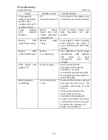 Предварительный просмотр 24 страницы Epsolar Tracer-4210RN Instruction Manual