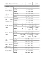 Предварительный просмотр 46 страницы Epsolar ViewStar MT-100 Instruction Manual