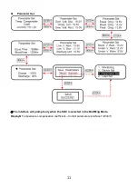 Preview for 14 page of Epsolar ViewStar Series User Manual