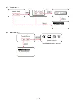 Preview for 20 page of Epsolar ViewStar Series User Manual