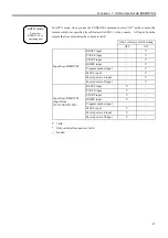 Preview for 61 page of Epson/Seiko SRC-320 ABS Manual