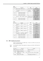 Preview for 75 page of Epson/Seiko SRC-320 ABS Manual