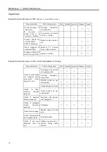 Preview for 88 page of Epson/Seiko SRC-320 ABS Manual