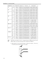 Preview for 122 page of Epson/Seiko SRC-320 ABS Manual