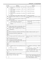 Preview for 147 page of Epson/Seiko SRC-320 ABS Manual