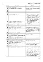 Preview for 149 page of Epson/Seiko SRC-320 ABS Manual