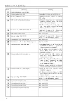 Preview for 150 page of Epson/Seiko SRC-320 ABS Manual