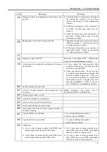 Preview for 151 page of Epson/Seiko SRC-320 ABS Manual