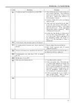 Preview for 153 page of Epson/Seiko SRC-320 ABS Manual