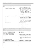 Preview for 154 page of Epson/Seiko SRC-320 ABS Manual