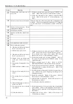 Preview for 156 page of Epson/Seiko SRC-320 ABS Manual