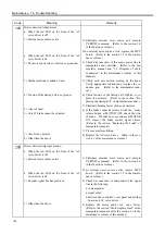 Preview for 158 page of Epson/Seiko SRC-320 ABS Manual