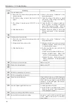 Preview for 160 page of Epson/Seiko SRC-320 ABS Manual