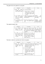 Preview for 165 page of Epson/Seiko SRC-320 ABS Manual