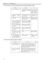 Preview for 168 page of Epson/Seiko SRC-320 ABS Manual