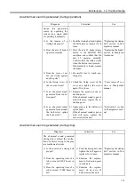 Preview for 169 page of Epson/Seiko SRC-320 ABS Manual