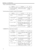 Preview for 170 page of Epson/Seiko SRC-320 ABS Manual