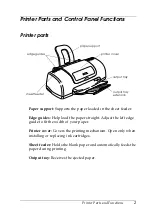 Preview for 11 page of Epson Stylus PHOTO 830 Series Manual