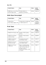 Preview for 121 page of Epson Stylus PHOTO 935 Operation Manual