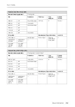 Preview for 112 page of Epson 11880 - Stylus Pro Color Inkjet Printer User Manual