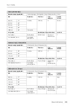 Preview for 115 page of Epson 11880 - Stylus Pro Color Inkjet Printer User Manual