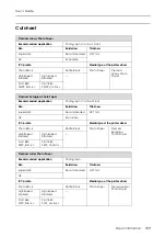 Preview for 117 page of Epson 11880 - Stylus Pro Color Inkjet Printer User Manual