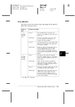 Preview for 133 page of Epson 1200 series User Manual