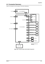 Preview for 141 page of Epson 1520 - Stylus Color Inkjet Printer Service Manual