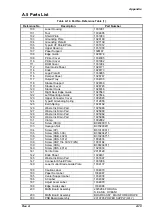 Preview for 158 page of Epson 1520 - Stylus Color Inkjet Printer Service Manual