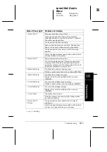 Предварительный просмотр 181 страницы Epson 1520 - Stylus Color Inkjet Printer User Manual