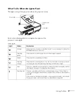 Предварительный просмотр 77 страницы Epson 1730W - PowerLite WXGA LCD Projector User Manual