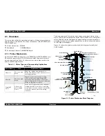 Preview for 32 page of Epson 2000P - Stylus Photo Color Inkjet Printer Service Manual