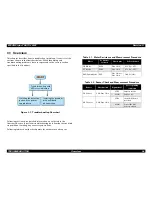 Preview for 56 page of Epson 2000P - Stylus Photo Color Inkjet Printer Service Manual