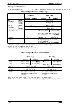 Preview for 19 page of Epson 2070 - LQ B/W Dot-matrix Printer Service Manual