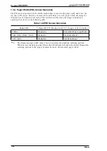 Preview for 37 page of Epson 2070 - LQ B/W Dot-matrix Printer Service Manual