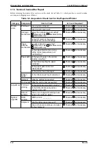 Preview for 80 page of Epson 2070 - LQ B/W Dot-matrix Printer Service Manual