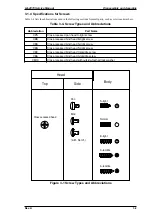 Preview for 81 page of Epson 2070 - LQ B/W Dot-matrix Printer Service Manual