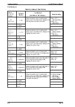 Preview for 124 page of Epson 2070 - LQ B/W Dot-matrix Printer Service Manual