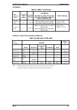 Preview for 125 page of Epson 2070 - LQ B/W Dot-matrix Printer Service Manual