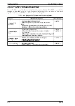 Preview for 126 page of Epson 2070 - LQ B/W Dot-matrix Printer Service Manual