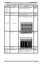 Preview for 134 page of Epson 2070 - LQ B/W Dot-matrix Printer Service Manual