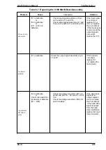 Preview for 137 page of Epson 2070 - LQ B/W Dot-matrix Printer Service Manual