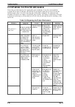 Preview for 138 page of Epson 2070 - LQ B/W Dot-matrix Printer Service Manual