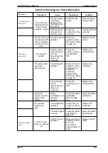 Preview for 139 page of Epson 2070 - LQ B/W Dot-matrix Printer Service Manual