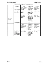 Preview for 141 page of Epson 2070 - LQ B/W Dot-matrix Printer Service Manual