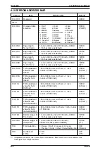 Preview for 150 page of Epson 2070 - LQ B/W Dot-matrix Printer Service Manual