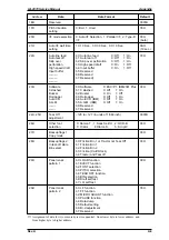 Preview for 151 page of Epson 2070 - LQ B/W Dot-matrix Printer Service Manual