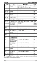 Preview for 152 page of Epson 2070 - LQ B/W Dot-matrix Printer Service Manual